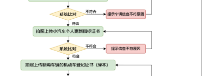 深圳市商务局宣布推出“以旧换新”汽车购置奖励政策，多方联动累计优惠金额超10亿元