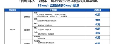 领克09成功完成中国首次“超标”尾碰叠加连续翻滚实车测试