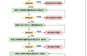 深圳市商务局宣布推出“以旧换新”汽车购置奖励政策，多方联动累计优惠金额超10亿元