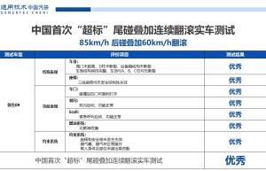 领克09成功完成中国首次“超标”尾碰叠加连续翻滚实车测试